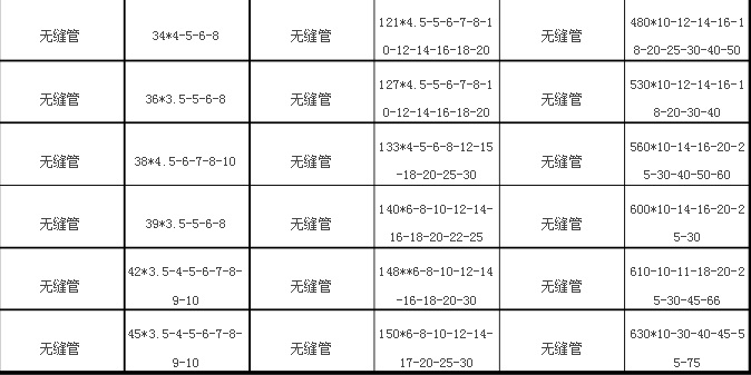 無縫鋼管價格規(guī)格表2.jpg
