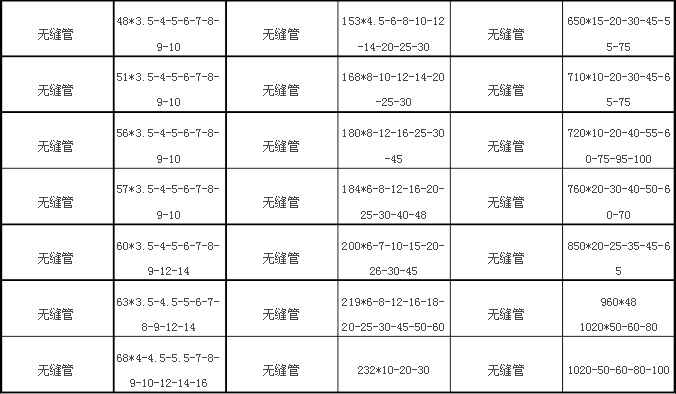 無縫鋼管價格規(guī)格表3.jpg